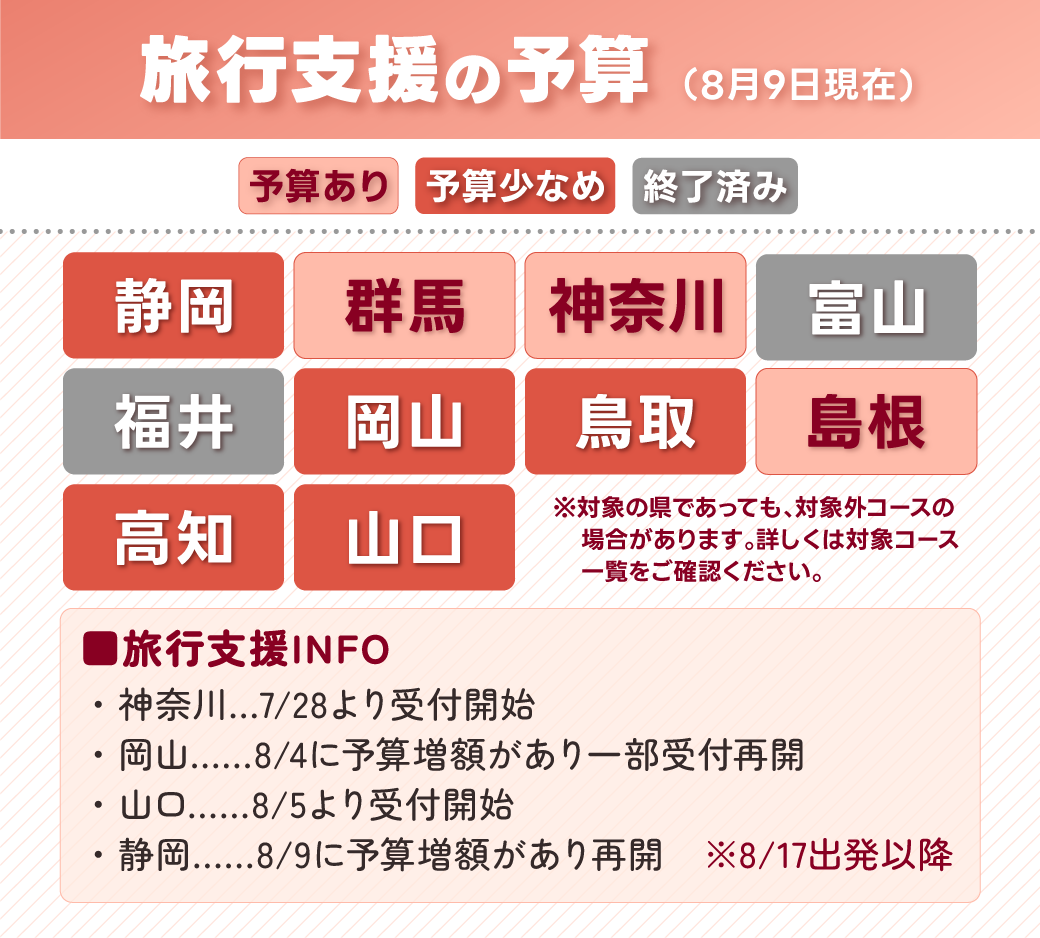 全国旅行支援について